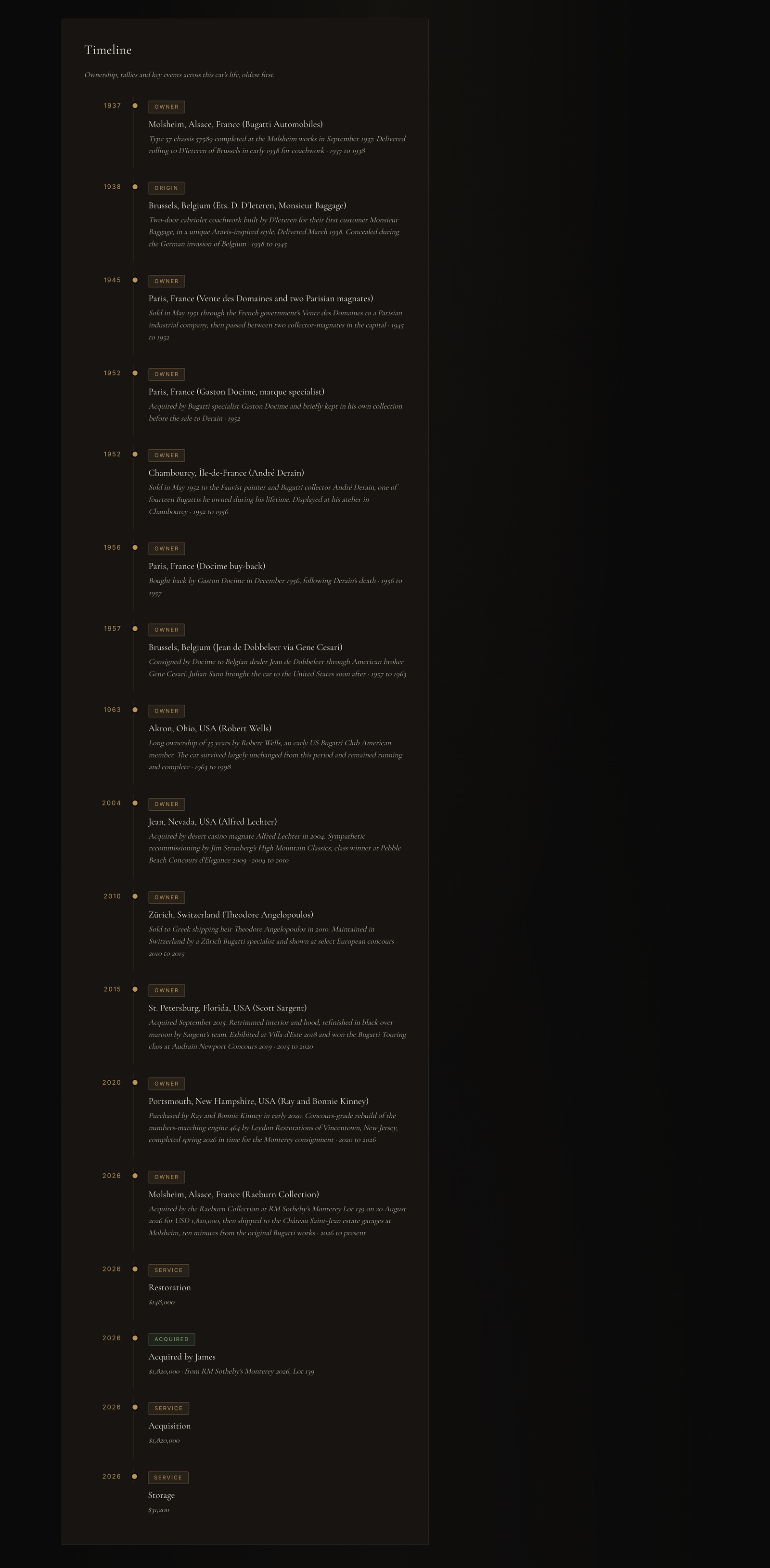 The Timeline. Illustrative.